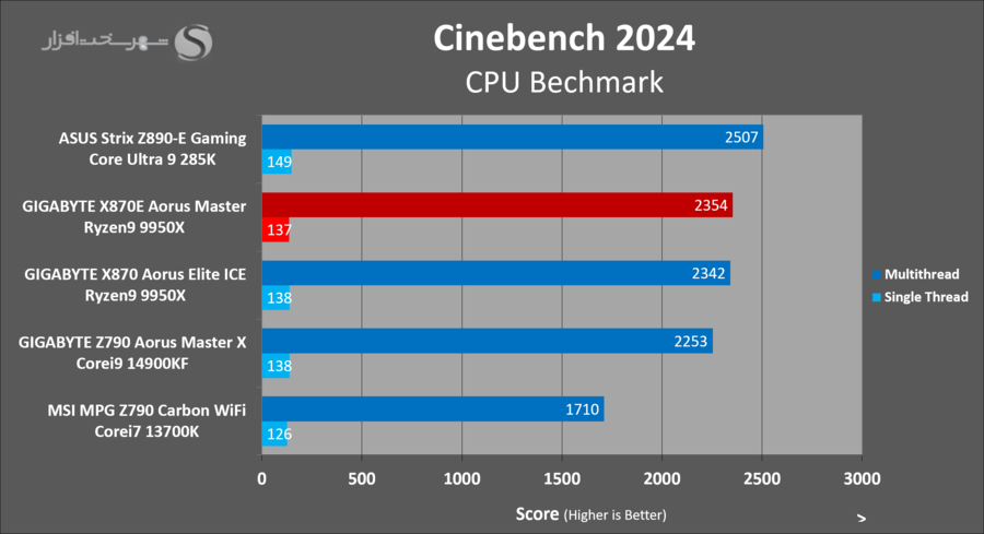 gigabyte-x870e-aorus-master-cinebench2024.png