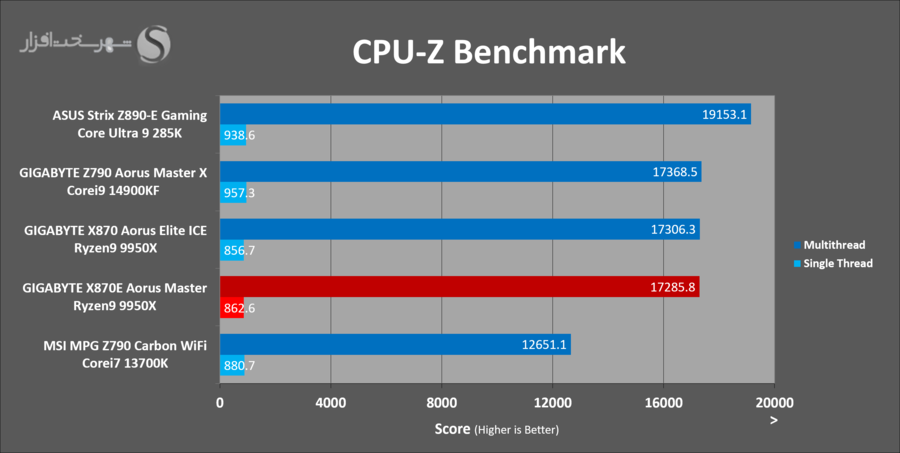 gigabyte-x870e-aorus-master-cpuz-benchmark.png