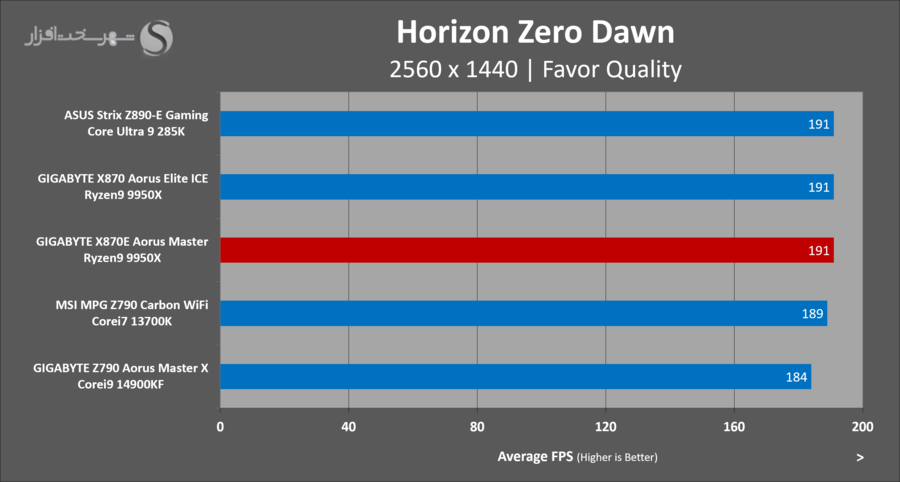 gigabyte-x870e-aorus-master-gaming-horizon-zero-dawn.png