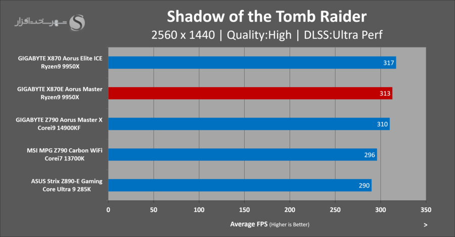 gigabyte-x870e-aorus-master-gaming-shadow-of-the-tomb-raider.png