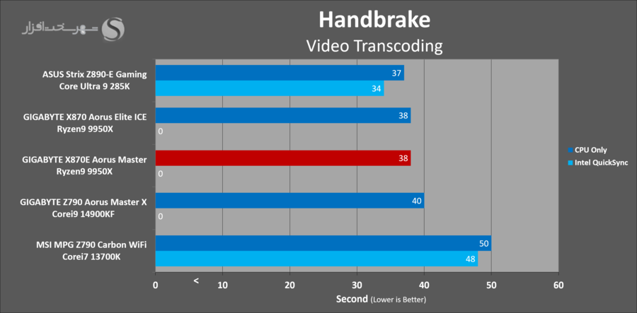 gigabyte-x870e-aorus-master-handbrake.png