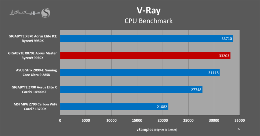 gigabyte-x870e-aorus-master-vray-rendering.png