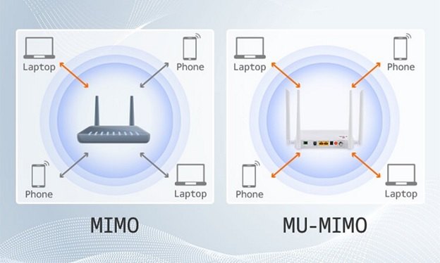 ماژول وای فای دی mumimo لینک