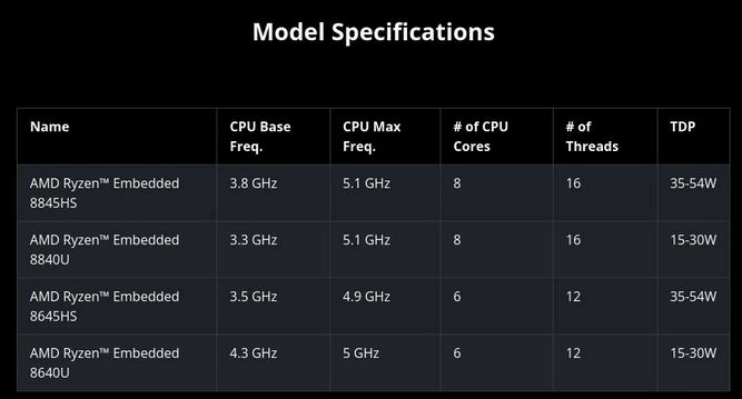 ryzen-embedded-8000-1.jpg