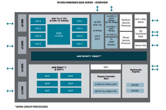 ryzen-embedded-8000-3.jpg