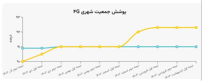INTERNET-4G-1.jpg