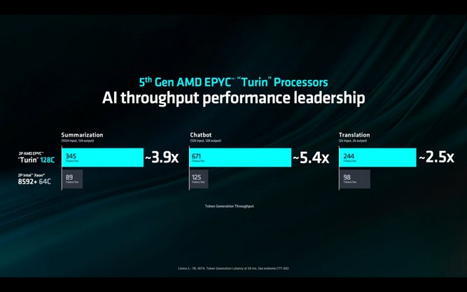 اینتل در برابر AMD