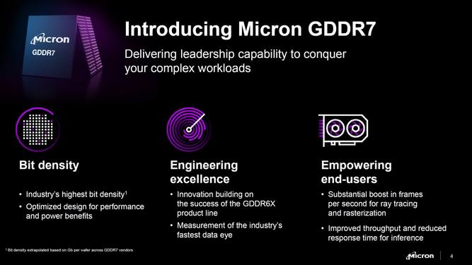 micronGDDR7-2.jpg