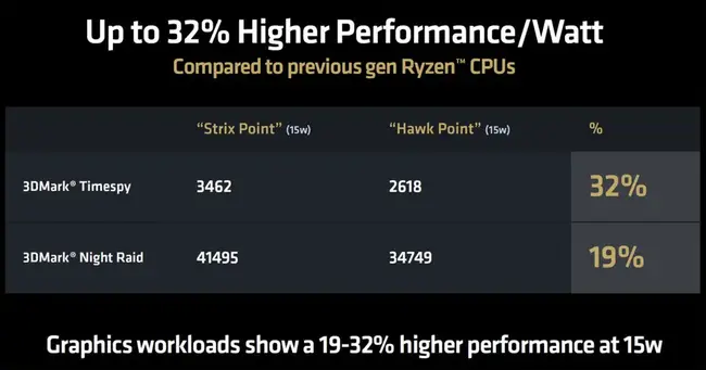 asus-ryzen-ai-9-radeon-880m-2.webp