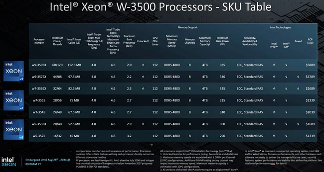 xeon-sapphire-2-s.webp
