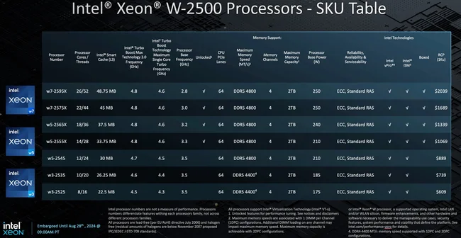xeon-sapphire-3-s.webp