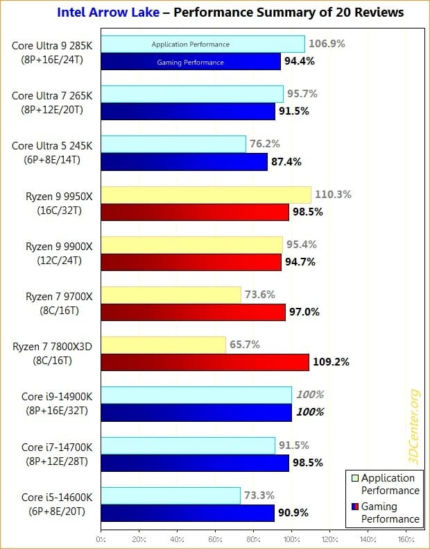 core-ultra-200-reviews-1.jpg