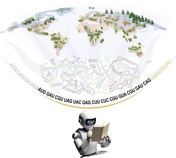 هوش مصنوعی گیاهان