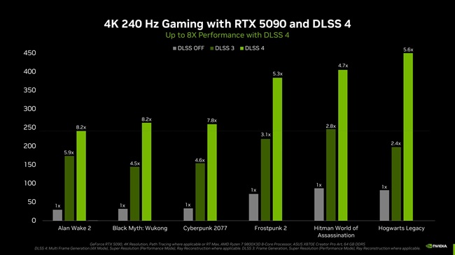 مقایسه rtx 5090 و rtx 4090