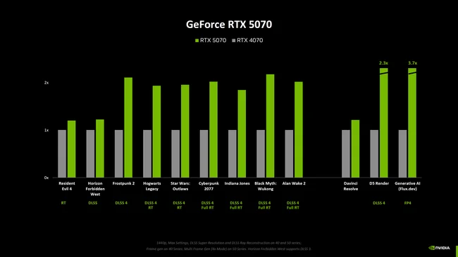 rtx5070-4070.webp