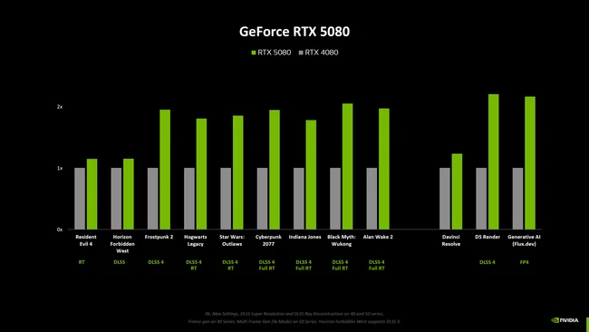 rtx5080-4080.webp