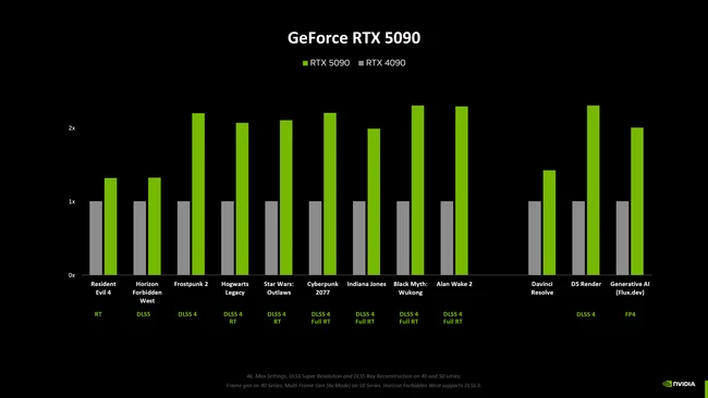 rtx5090-4090.webp