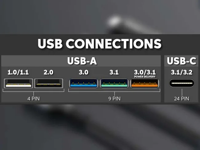 توان انتقالی در USB4