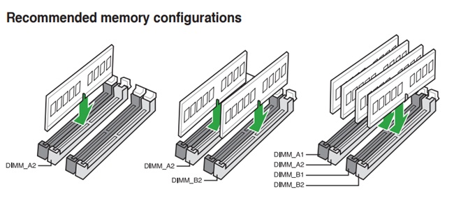 روش صحیح نصب رم سیستم