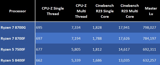 benchmarked-ryzen-7-8700.jpg