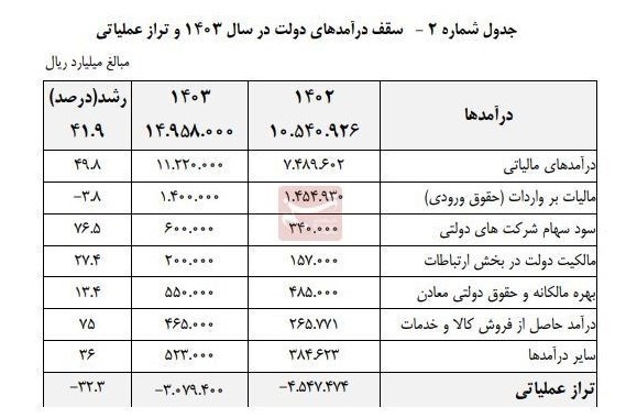 بودجه 1403