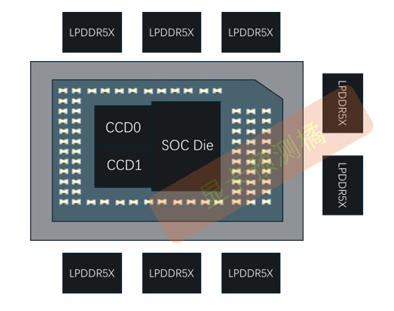 APU های Strix Halo