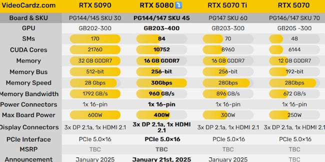 مشخصات  RTX 5080