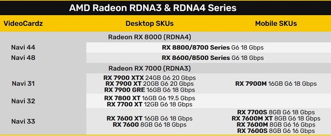 مشخصات احتمالی RDNA4 