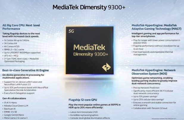 مشخصات چیپست دایمنسیتی +9300