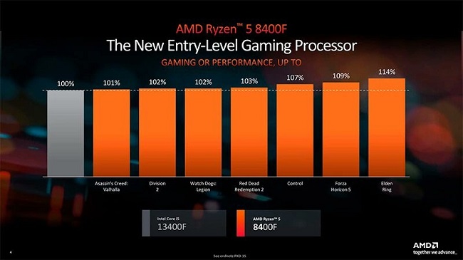 کارایی Ryzen 7 8700F و Ryzen 5 8400F
