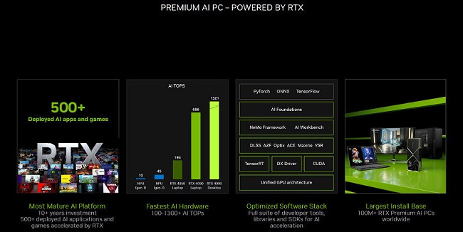 کامپیوتر  Premium AI PC چیست