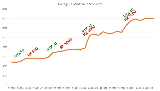  بنچمارک 3DMark Time Spy