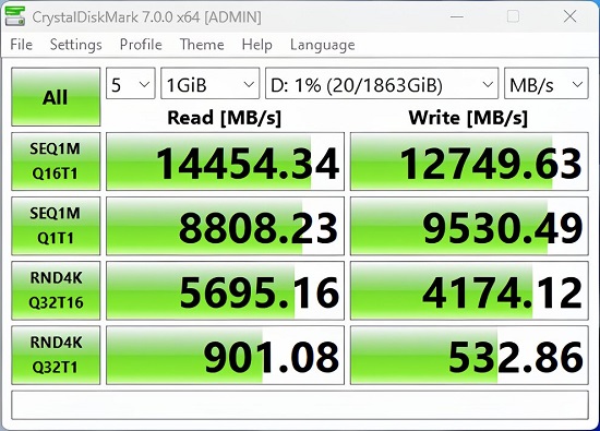 سرعت  اس‌اس‌دی‌های AORUS 14000