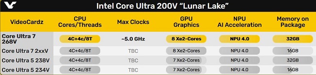 مشخصات Core Ultra 7 268