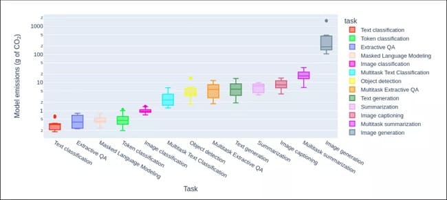 آلودگی ناشی از هوش مصنوعی