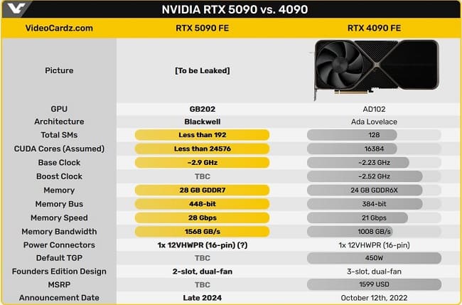 geforce-rtx-5090-spec.JPG