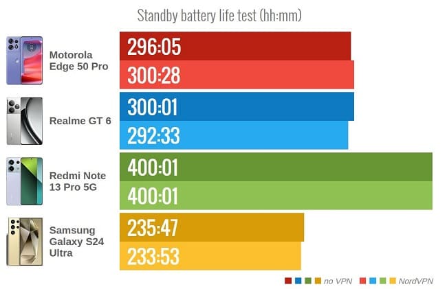 phones_battery_life-1.JPG