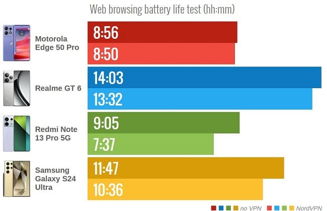 phones_battery_life-2.JPG