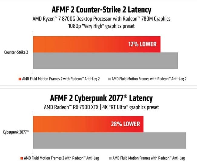 تاخیر  AMD Fluid Motion Frames 2