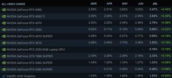 موفق ترین گرافیک ها