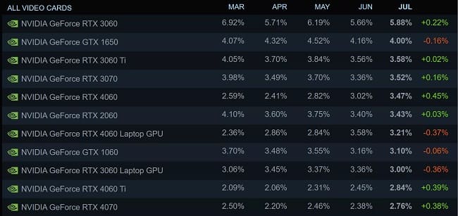 محبوب ترین گرافیک ها