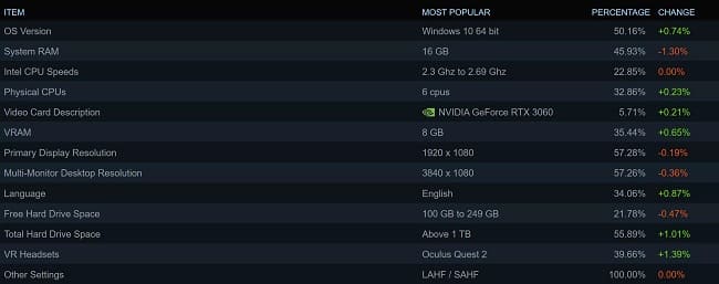 نظرسنجی استیم