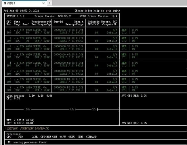 گرافیک 36 گیگابایتی  GeForce RTX 4080 Super