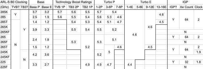 arrow-lake-s-lineup.jpg