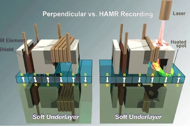 HAMR فناوری 