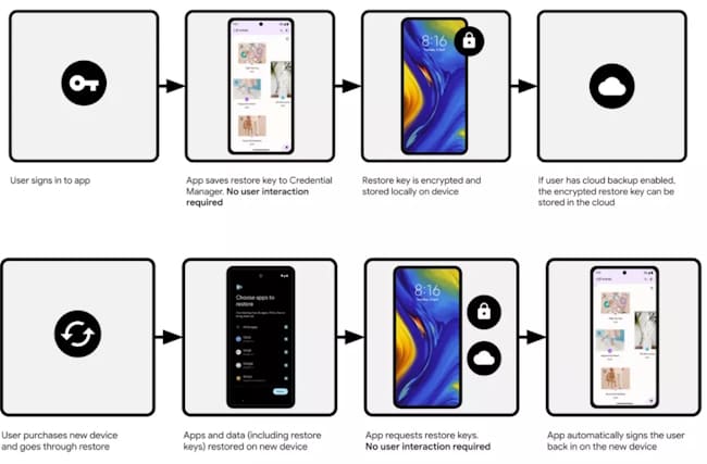 Restore Credentials اندروید
