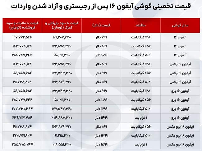 قیمت آیفون 16 در ایران