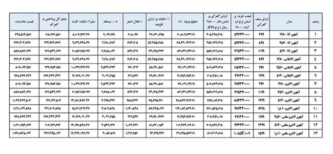 قیمت گمرکی آیفون 16
