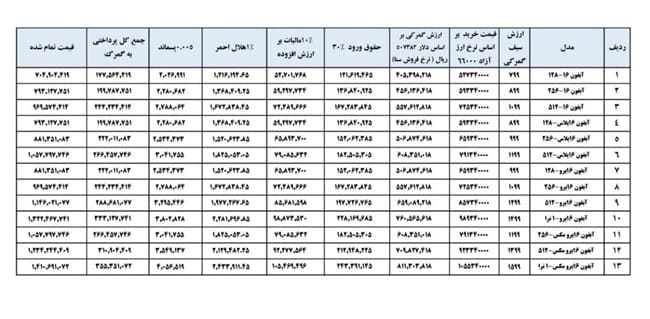 قیمت آیفون 16 مسافری