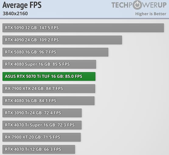 تحلیل تفاوتهای معماری بین RDNA 3 و Ada Lovelace